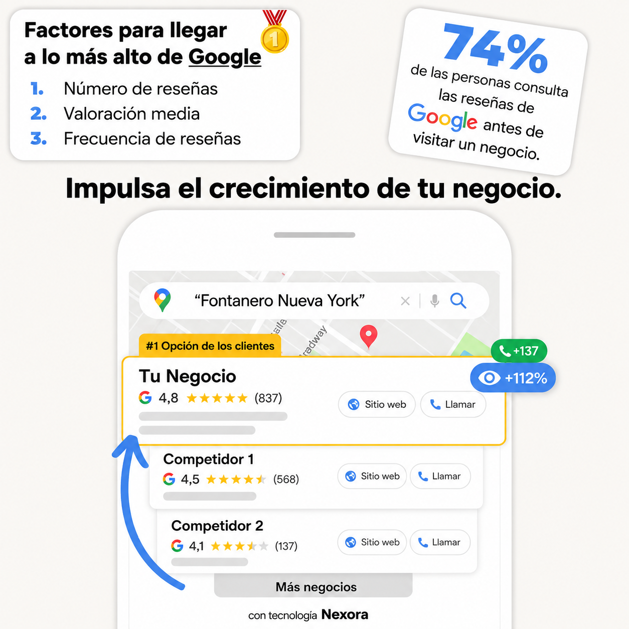 Placa de Reseñas Google
